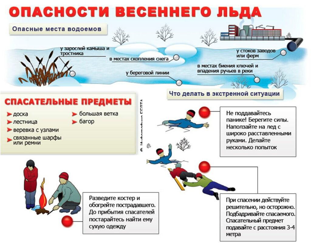 Правила поведения во время весеннего половодья.